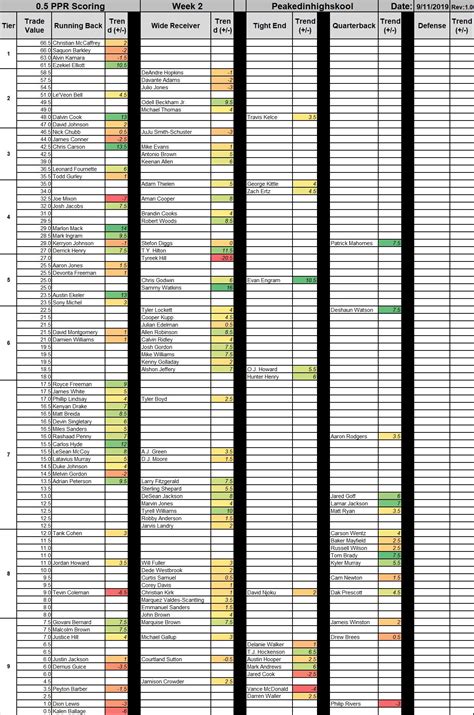 fantasypros trade value chart